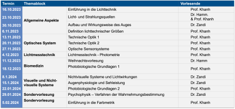Vorlesung LT1 WiSe 2023/24