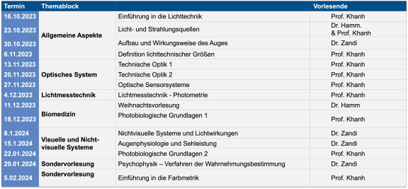 Vorlesung LT1 WiSe 2023/24